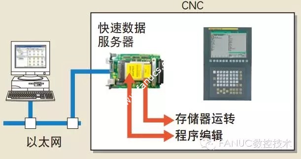 fanuc系统JF1插口图图片